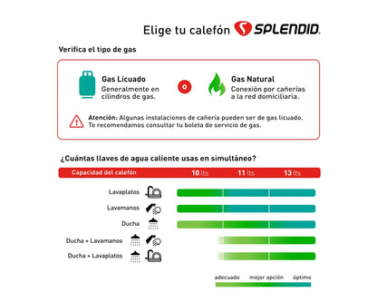 Calefont Ionizado Tiro Natural 11 Litros Gas Licuado Master Splendid