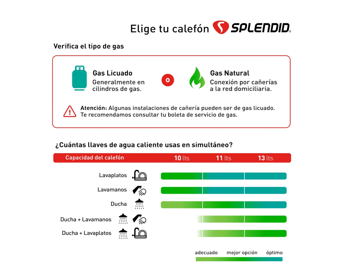 Calefont Ionizado Tiro Natural 13 Litros Gas Licuado Master Splendid