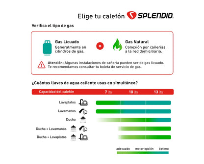 Calefont Ionizado Tiro Natural 7 Litros Gas Licuado Master Splendid
