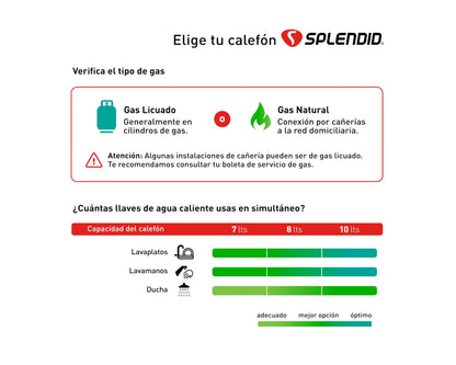 Calefont Ionizado Tiro Natural 8 Litros Gas Natural Master Splendid