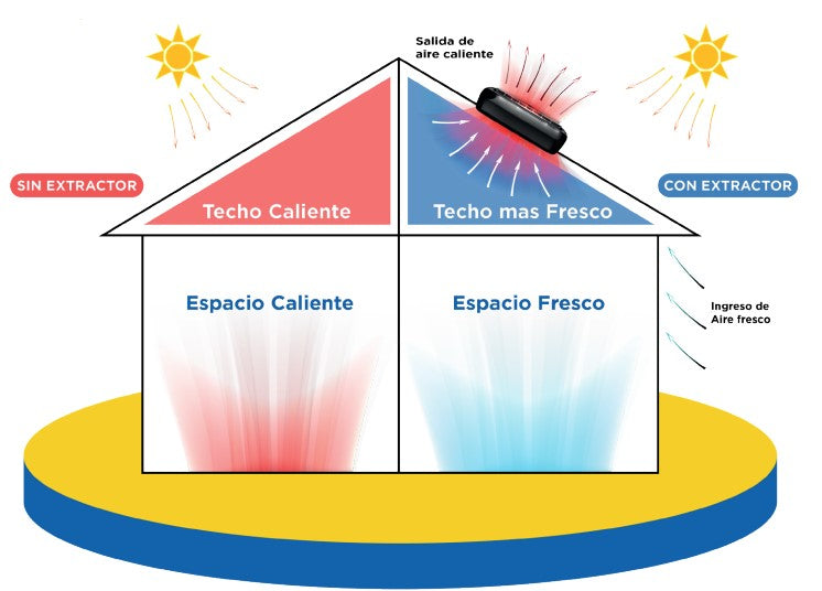 Extractor Solar de Techo 40W con Alimentacion Auxilar 220V