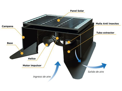 Extractor Solar de Techo 40W con Alimentacion Auxilar 220V