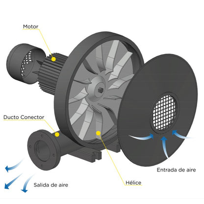 Turbina Soplador 3.2" 220V/2800rpm 1500 PA - 550w 852 m3/h