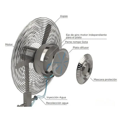 Ventilador Nebulizador Enfriador Pedestal Nebulo Fan